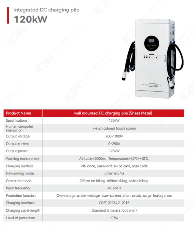 Integrated DC Charger 120KW